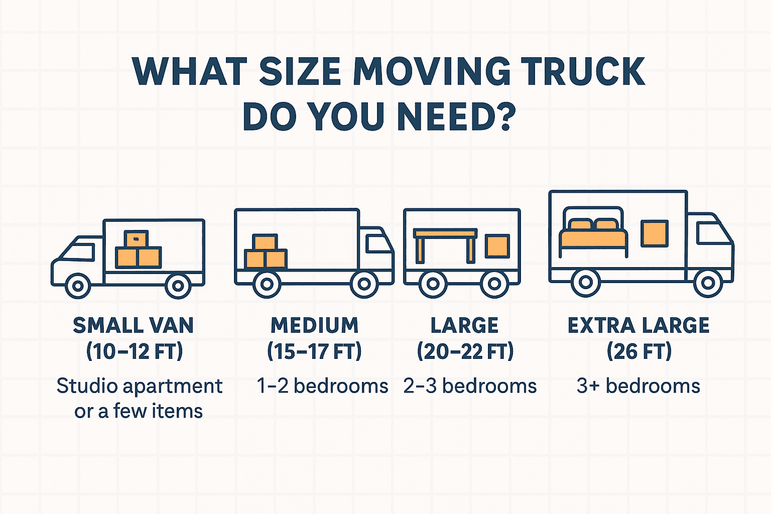 How to Choose the Right Size Moving Truck: A Comprehensive Guide